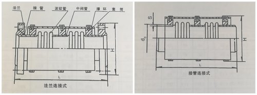 關(guān)于軸向型復(fù)式波紋補(bǔ)償器（TFS）補(bǔ)償量、型號(hào)、用途那些小知識(shí)！